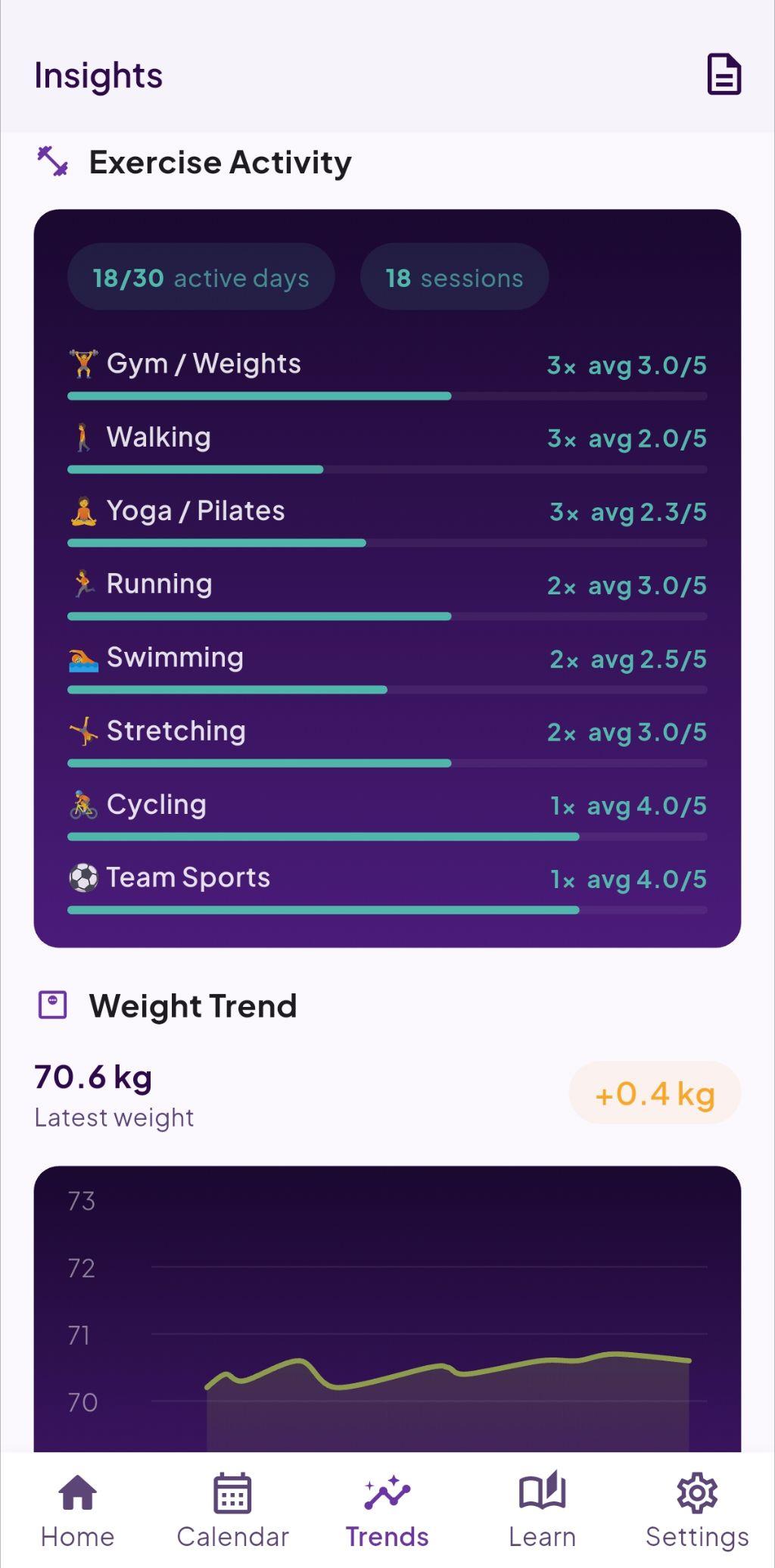 Trends and insights