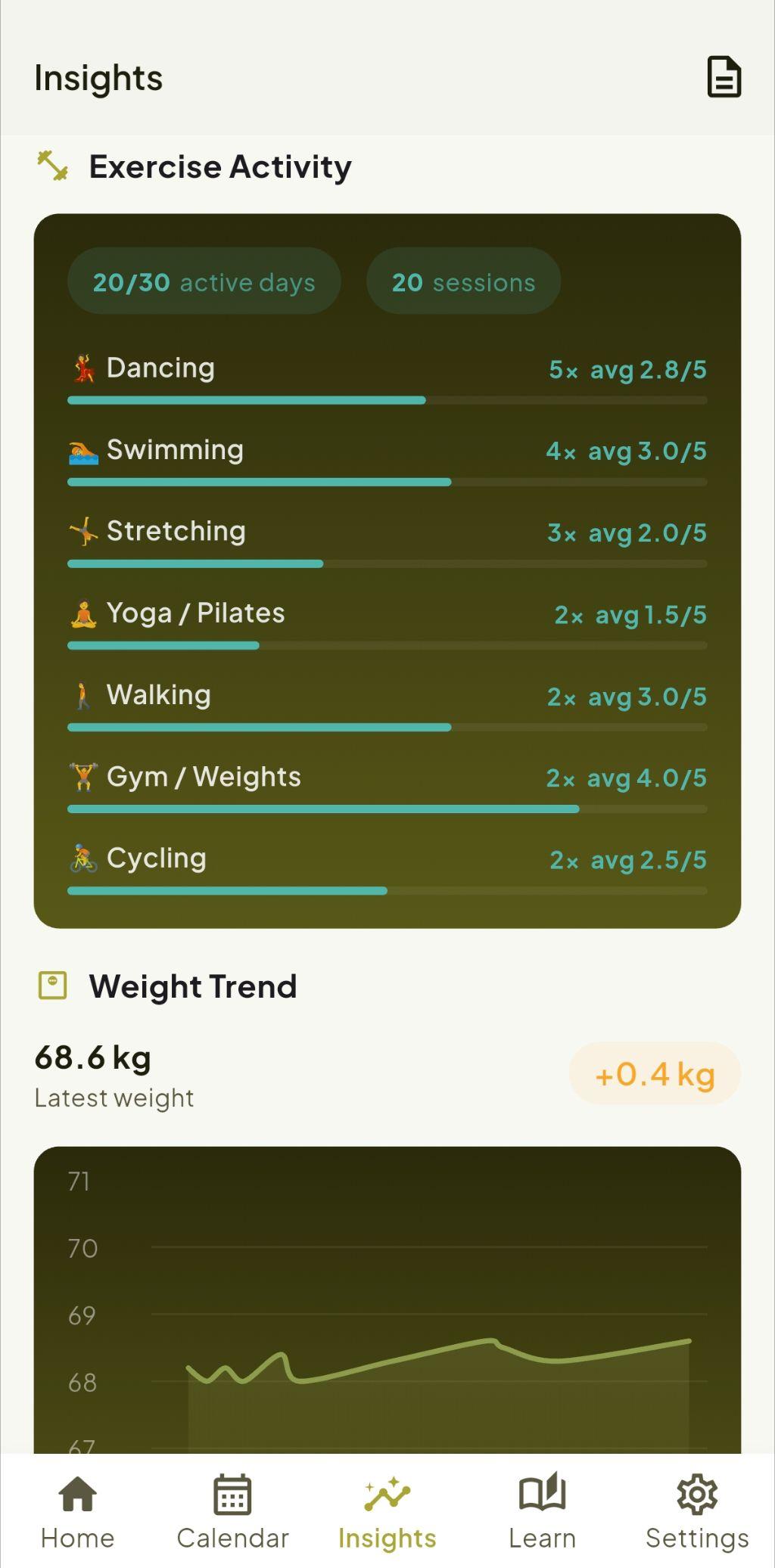 Trends and insights