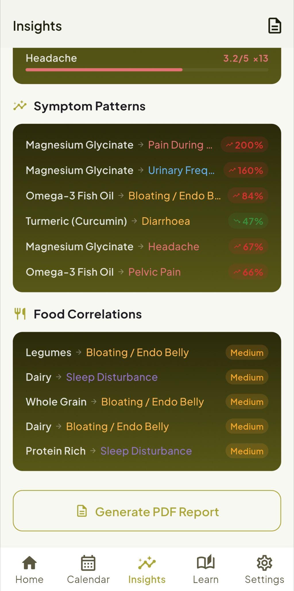 Symptom correlations