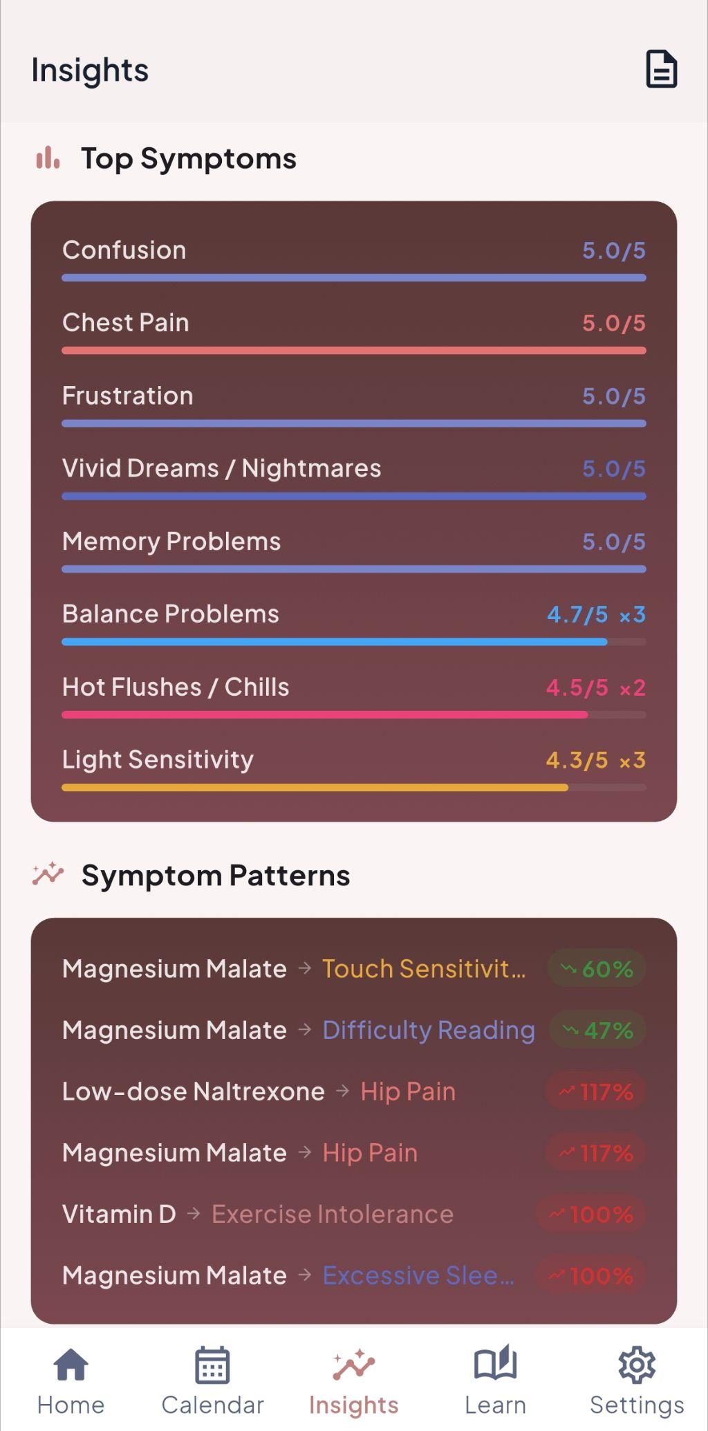 Trends and insights