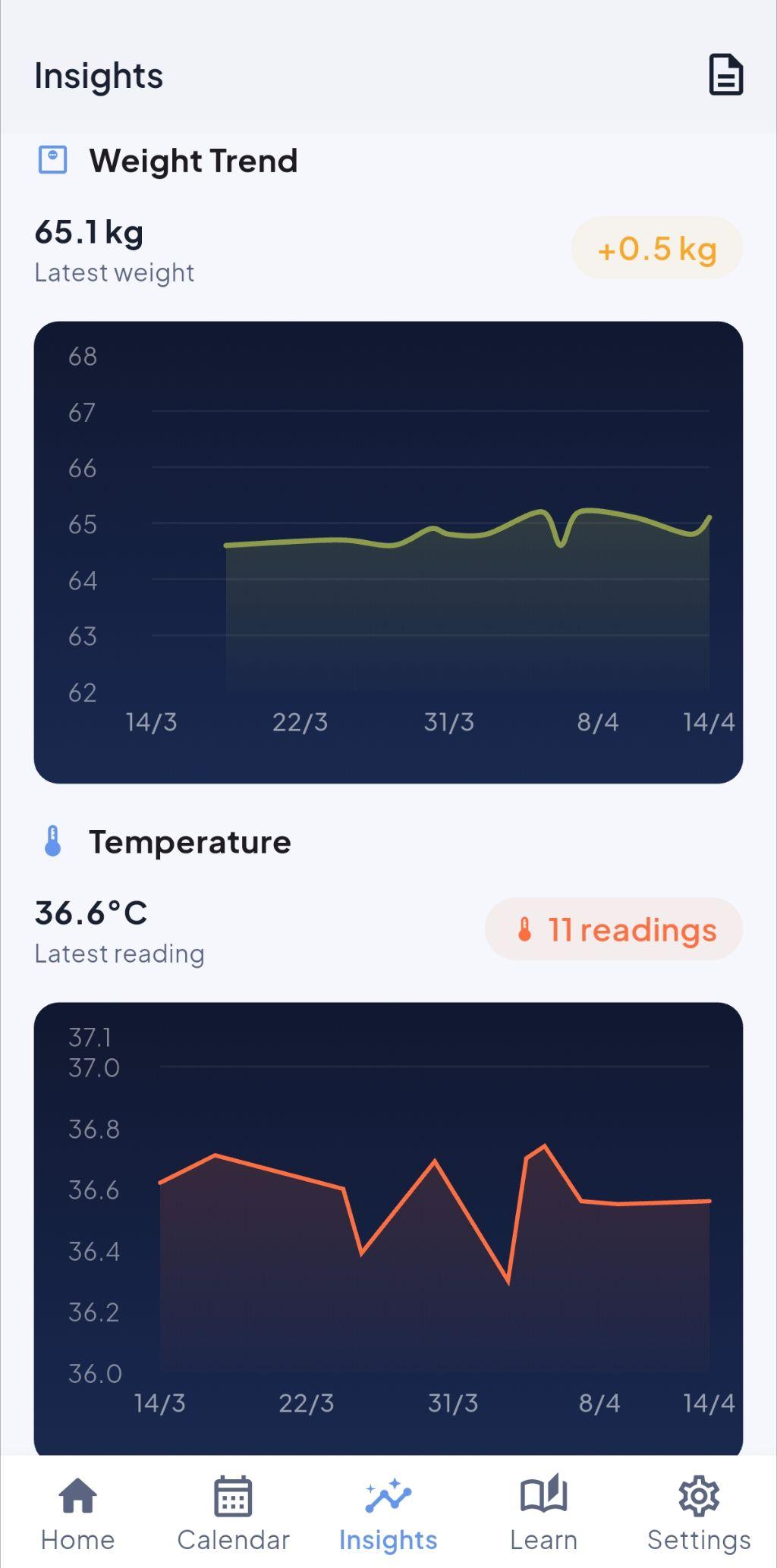 Trends and insights