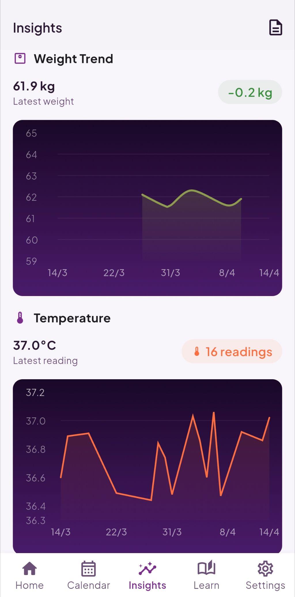 Trends and insights
