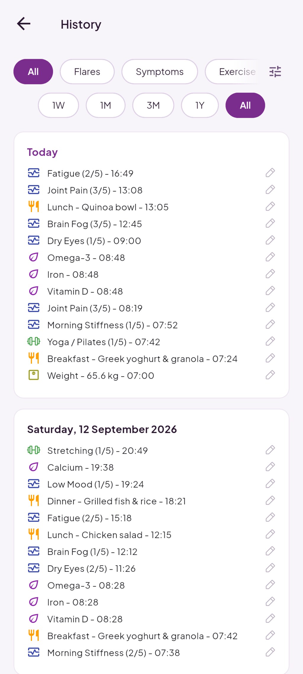 Full entry history