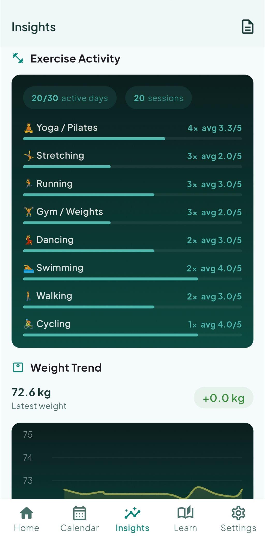 Trends and insights