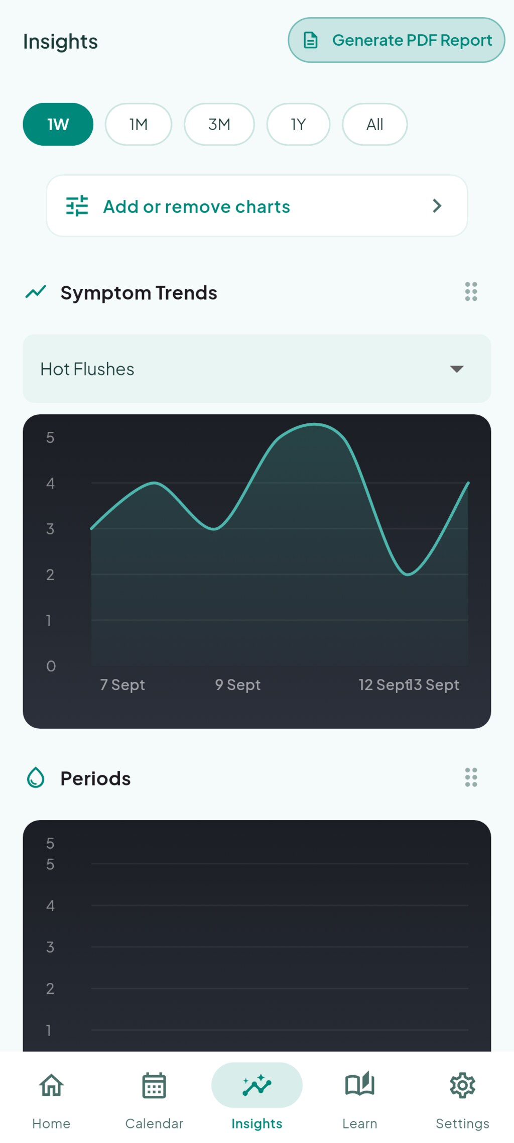 Trends and insights