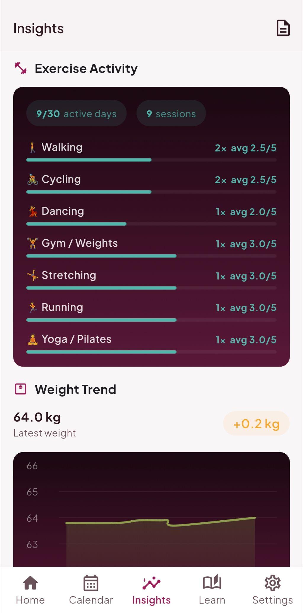 Trends and insights