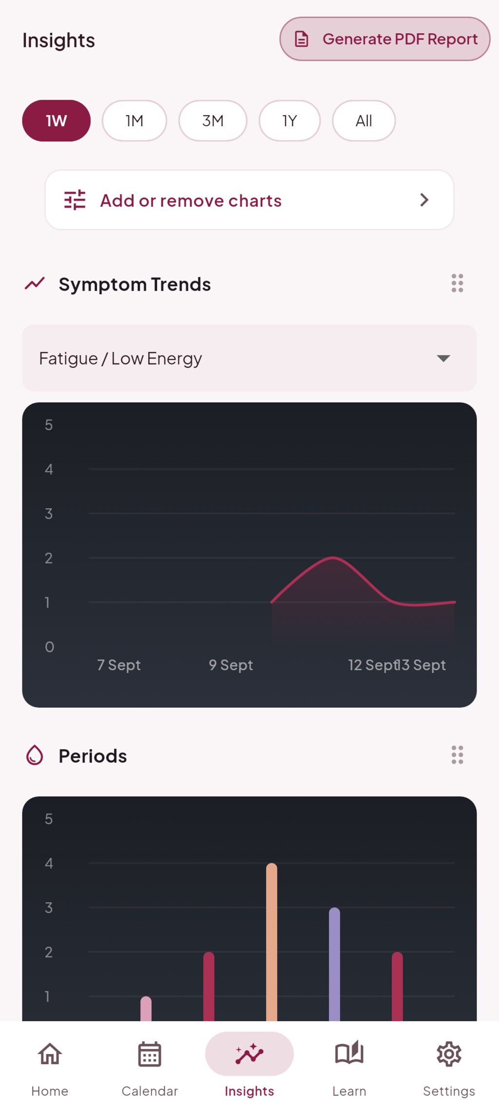 Trends and insights