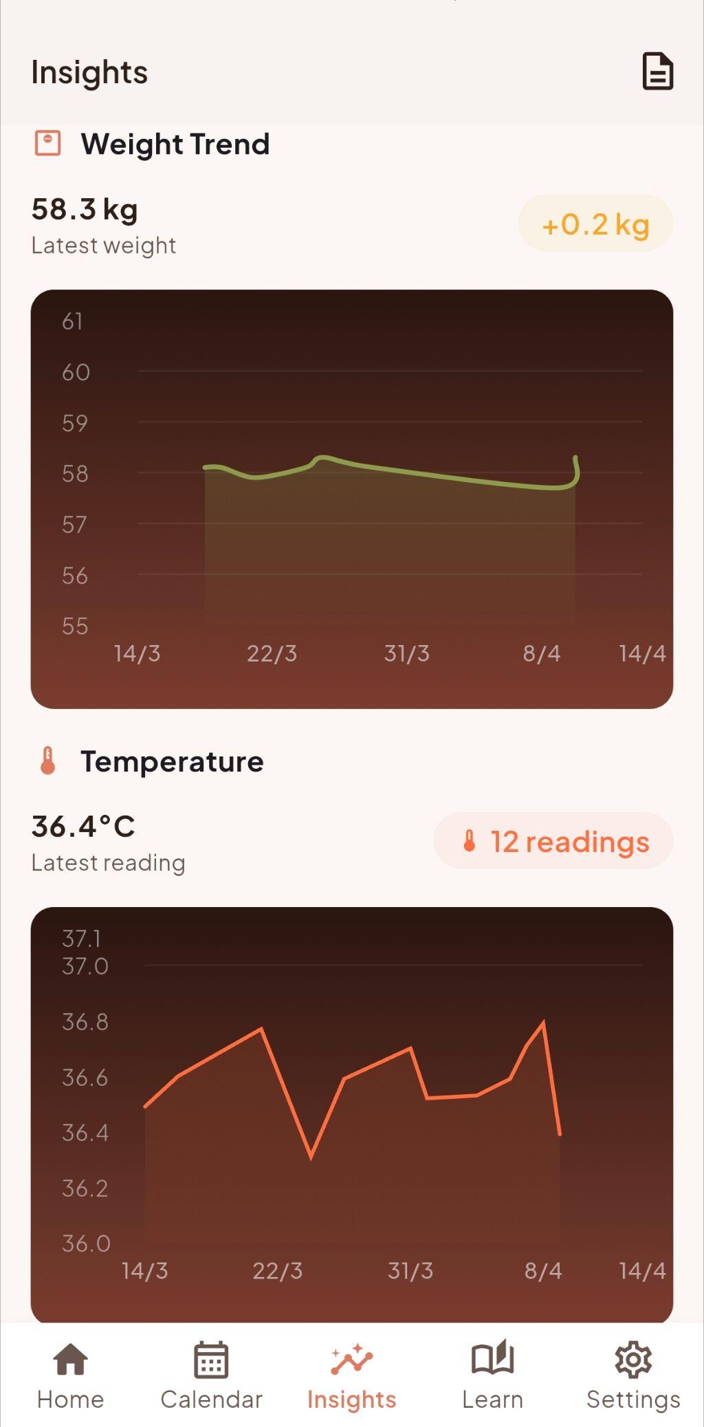 Trends and insights