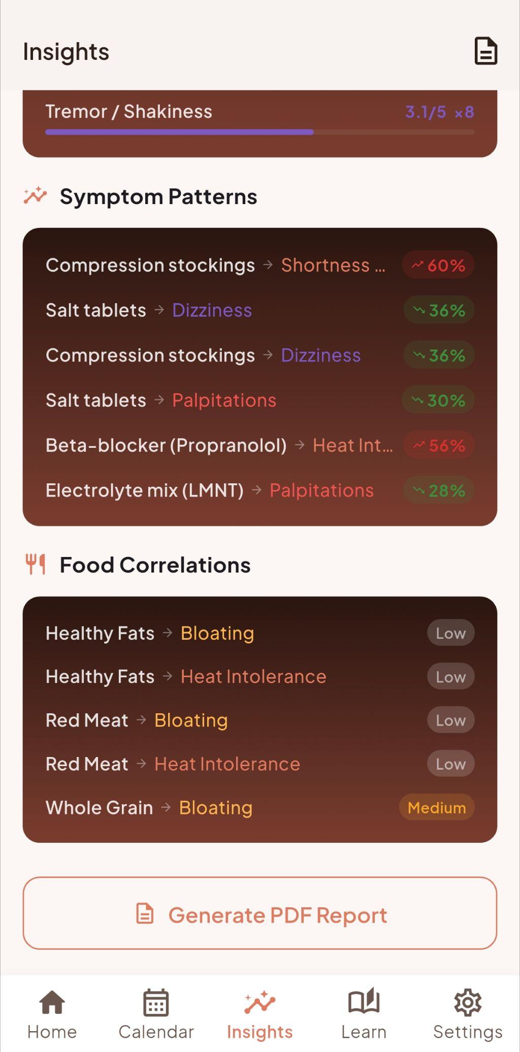 Symptom correlations