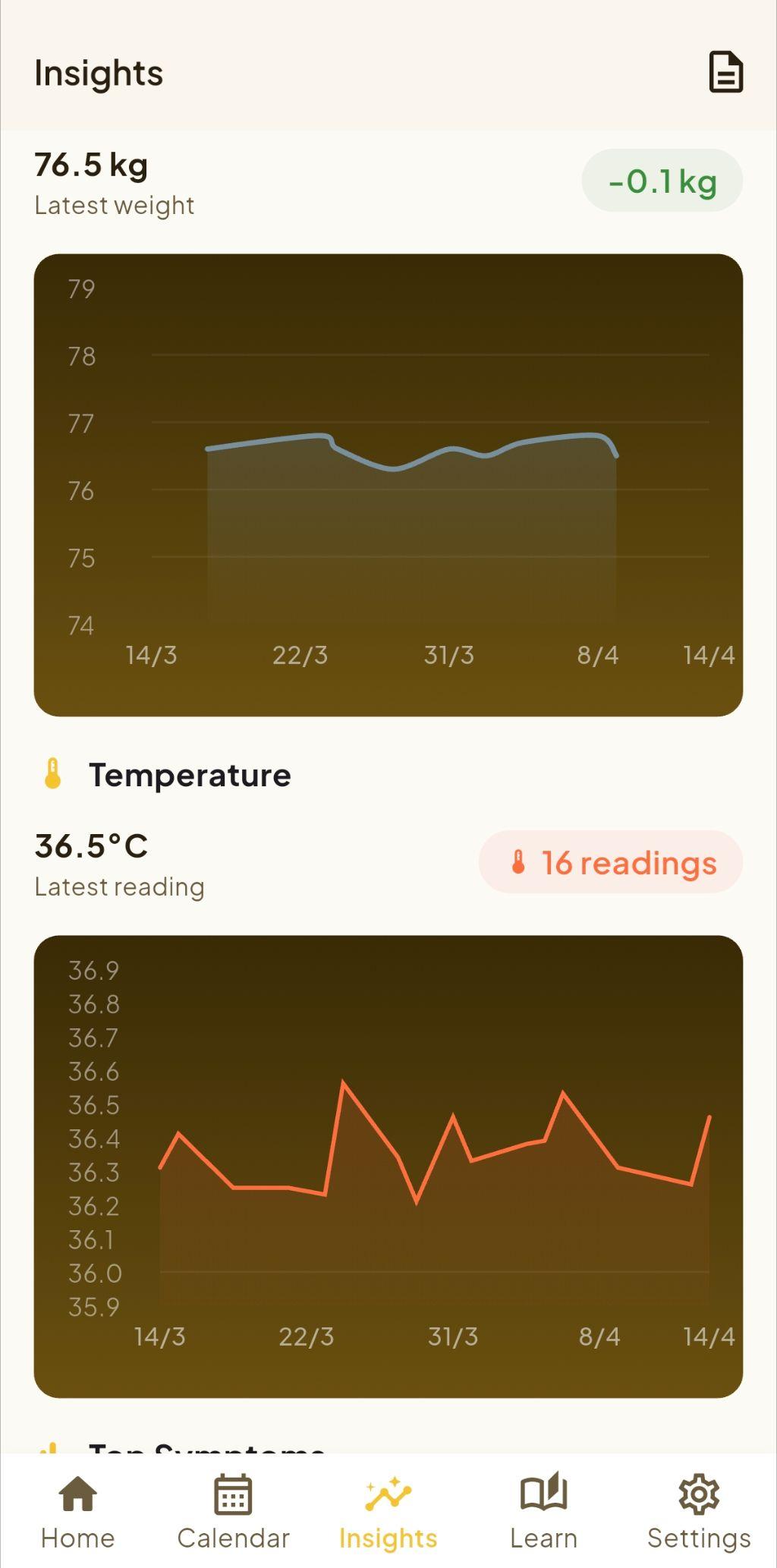 Trends and insights